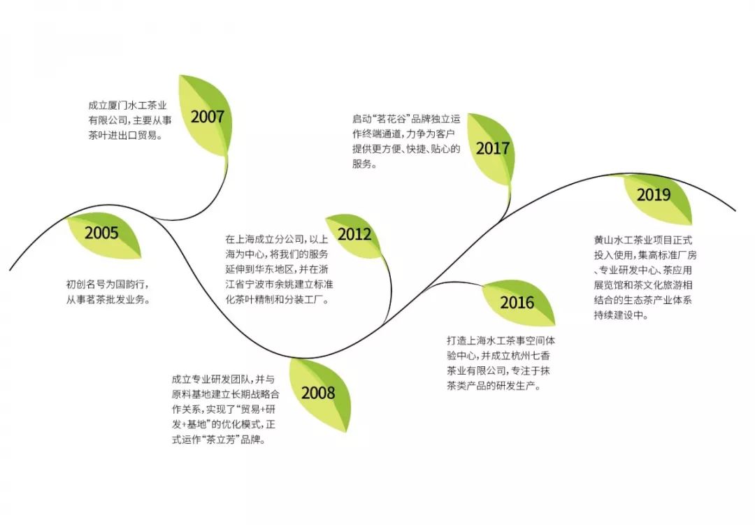 發(fā)展歷程.jpg