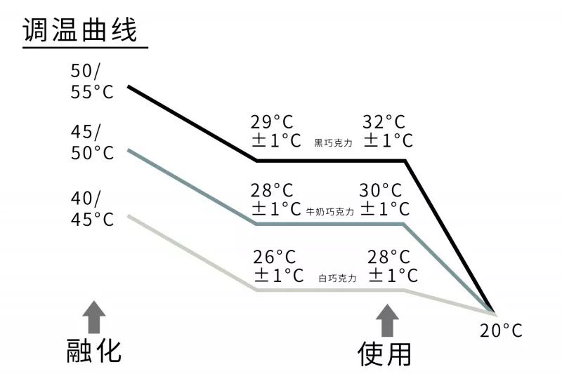 調(diào)溫.jpg