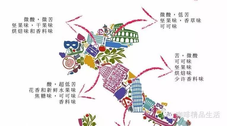 這篇火了，意大利咖啡比你想象還多彩！