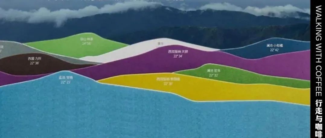 有一份感CAFé的云南咖啡風味盒，正在等你免費領取